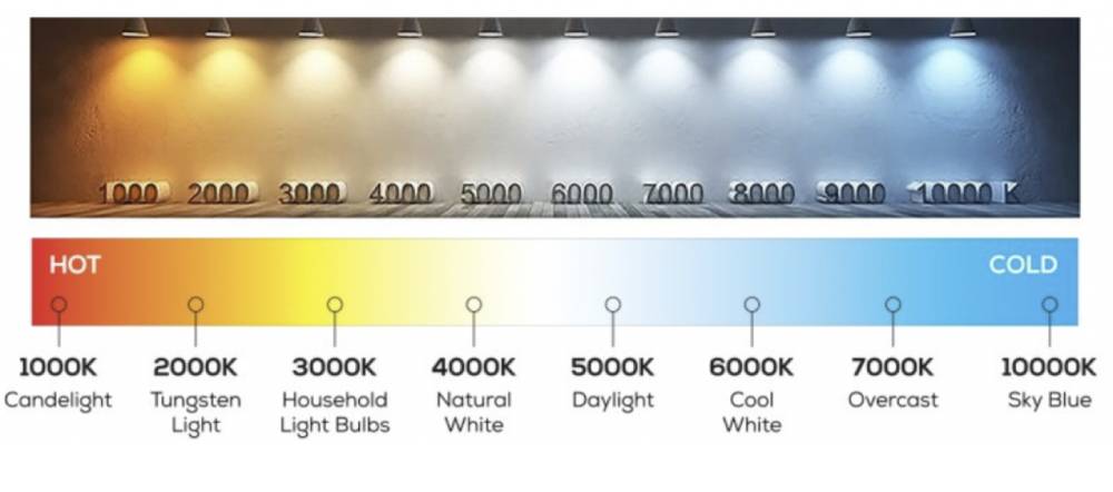 Conclusion: What colour Temperature do we need at Home or Office?